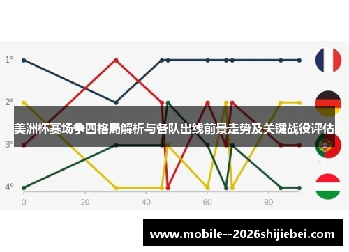 美洲杯赛场争四格局解析与各队出线前景走势及关键战役评估 美洲杯赛场争四格局解析与各队出线前景走势及关键战役评估