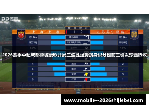 2026赛季中超成都蓉城豪取开局三连胜强势跻身积分榜前三引发球迷热议