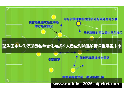 聚焦国家队伤停球员名单变化与战术人员应对策略解析调整展望未来 聚焦国家队伤停球员名单变化与战术人员应对策略解析调整展望未来
